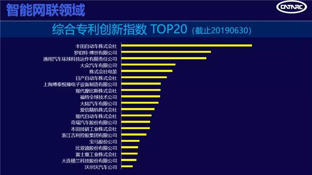 博泰蝉联知识产权智能网联领域国内第一