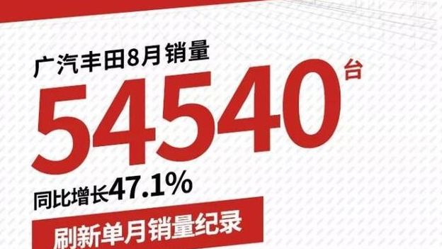 广汽丰田8月销量 凯美瑞老哥很稳 C-HR出人意料卖出3756辆 