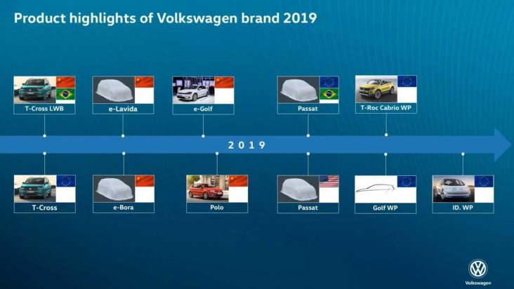 大众计划明年国产朗逸、宝来、高尔夫3款电动车，T-Cross推多款车型