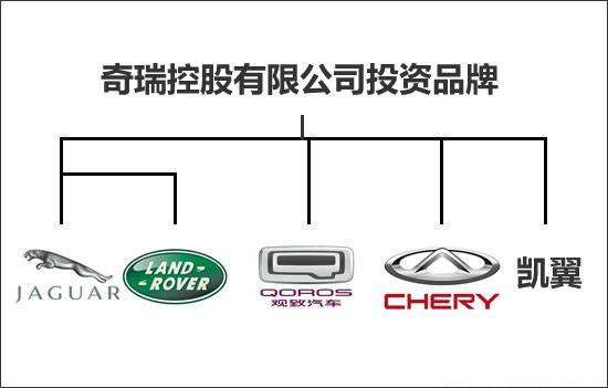 奇瑞反弹?蚂蚁、老虎、豹子一起飞